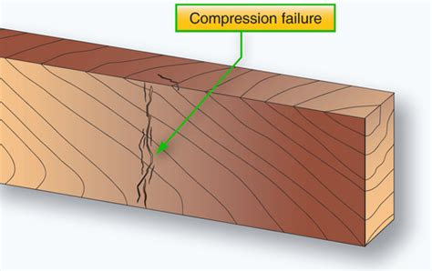 shallow scratches in sheet metal may be repaired by|a faint line running across the grain of a wood spar generally indicates.